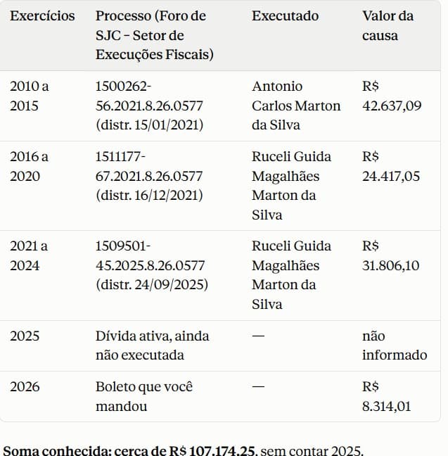 Terreno em leilão extrajudicial em Parque Interlagos, São José dos Campos — Avenida José Augusto Teixeira, nº 2121